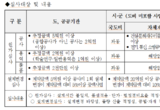 경기도, ‘2024년 시군 계약심사운영 평가’…최우수에 용인·오산시 선정