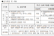 경기도, ‘2024년 시군 계약심사운영 평가’…최우수에 용인·오산시 선정