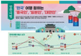 인천공항공사, 중·일·대만 해외여행 경험자 등 대상 방한의향 조사!!
