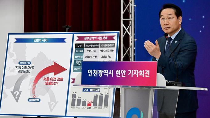 유정복 인천시장, 주요 인천현안 관련 입장 밝혀