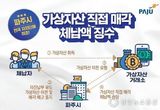 파주시, 전국 자치단체 최초로 가상자산 매각해 체납액 징수