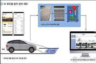 인천 서구, AI 기반 ‘모바일 포장파손 자동 탐지 시스템’ 시범 운영