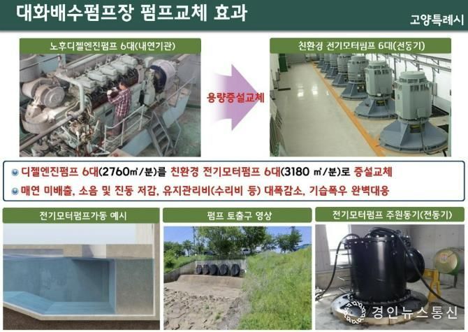 대화 제1배수펌프장 펌프 성능 개선 계획